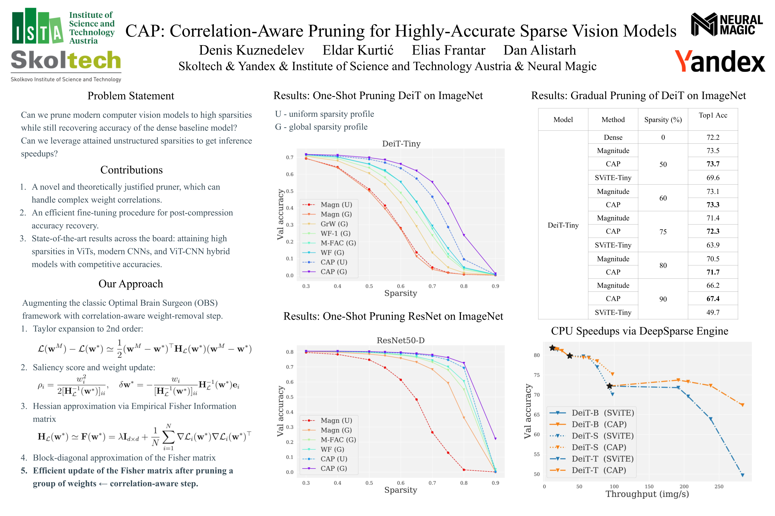 NeurIPS Poster CAP: Correlation-Aware Pruning For Highly-Accurate ...